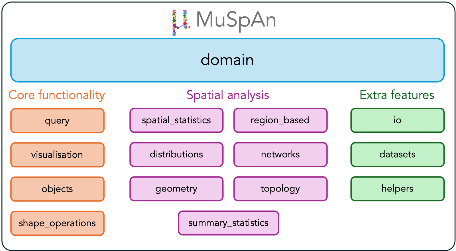 _images/ms_overview.png
