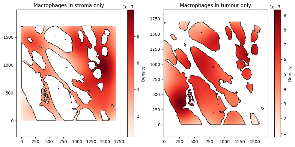 ../../_images/_collections_distribution_analysis_Distribution_2_-_Distributions_in_shapes_6_0.png