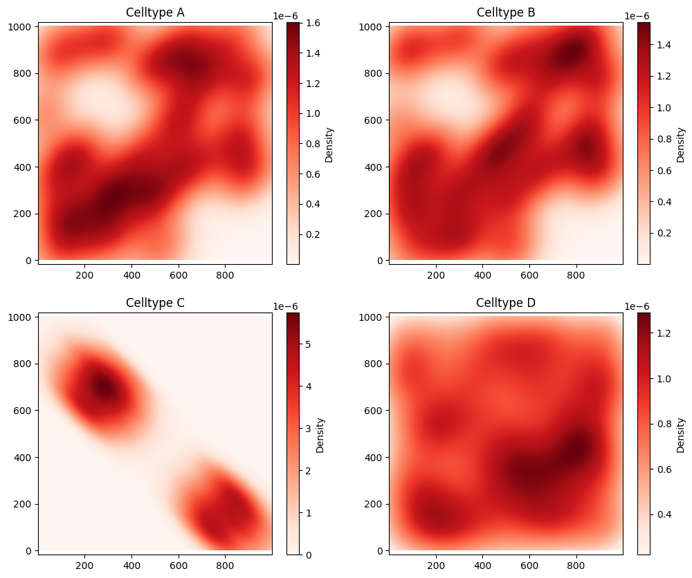 ../../_images/_collections_distribution_analysis_Distribution_3_-_Comparing_distributions_4_0.png