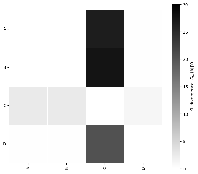 ../../_images/_collections_distribution_analysis_Distribution_3_-_Comparing_distributions_8_1.png