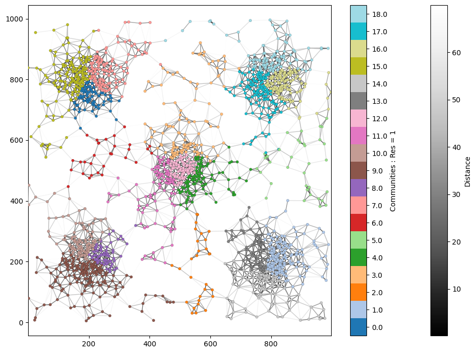 ../../_images/_collections_network_analysis_Network_methods_-_2_-_community_detection_10_2.png