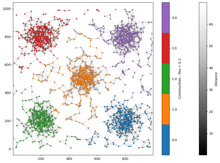 ../../_images/_collections_network_analysis_Network_methods_-_2_-_community_detection_16_2.png