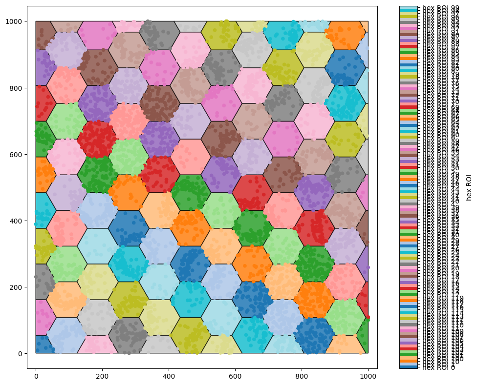 ../../_images/_collections_region_based_analysis_quadrat_correlation_14_1.png