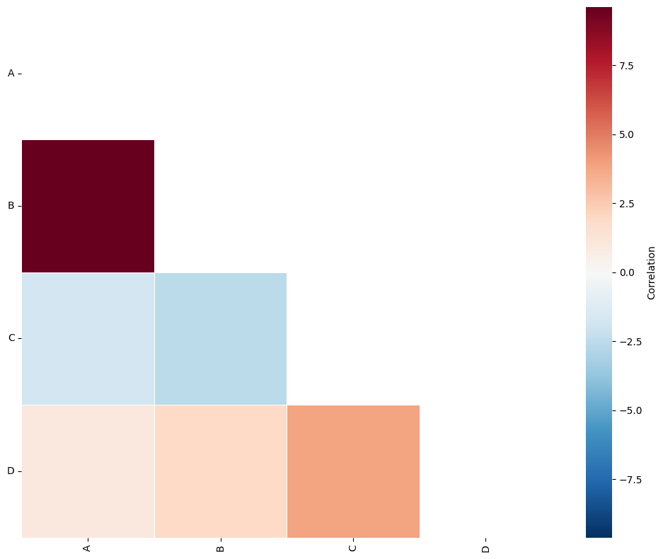 ../../_images/_collections_region_based_analysis_quadrat_correlation_19_0.png