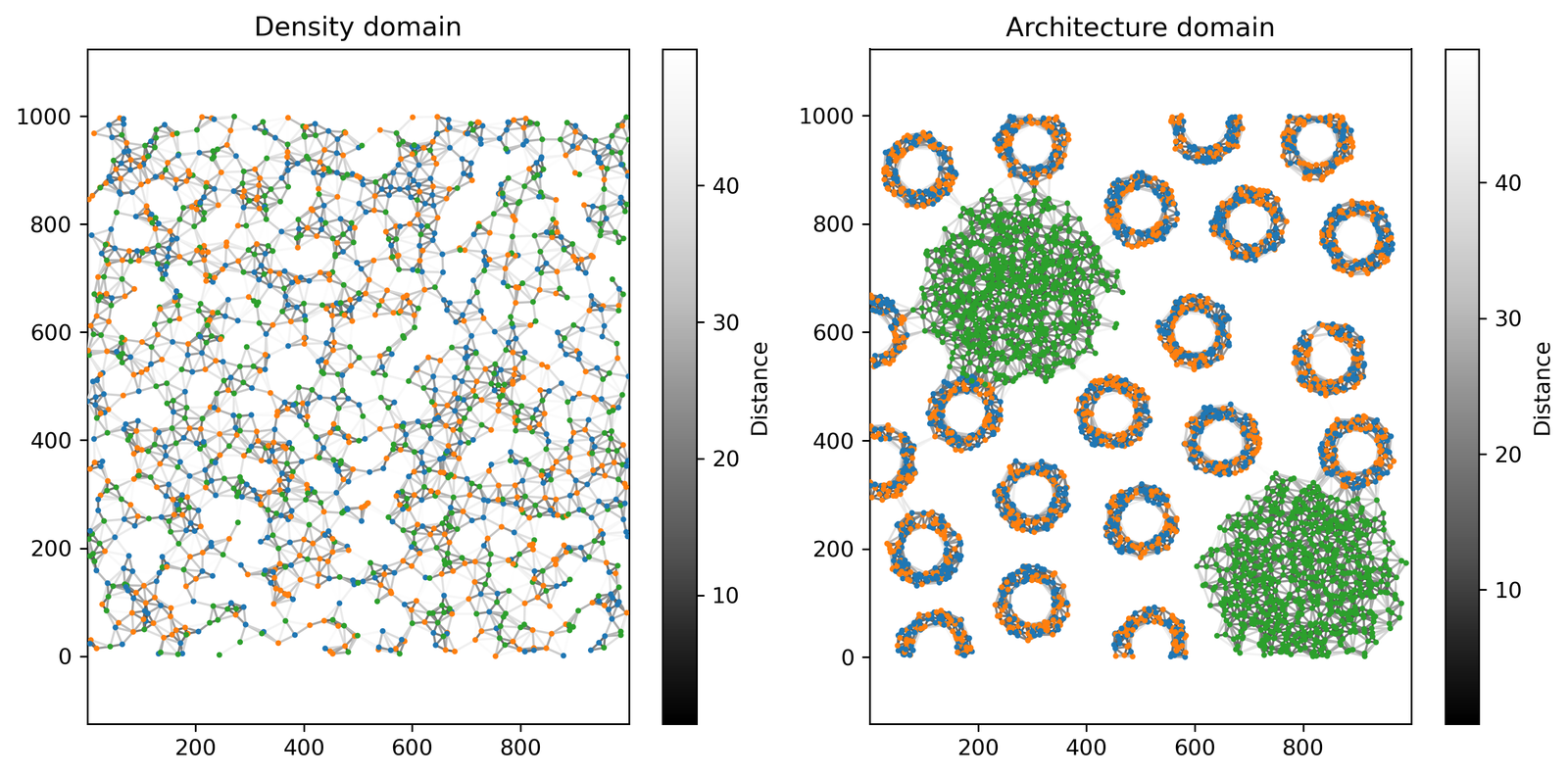 ../../_images/_collections_spatial_networks_Spatial_net_-_Comparing_networks_15_4.png