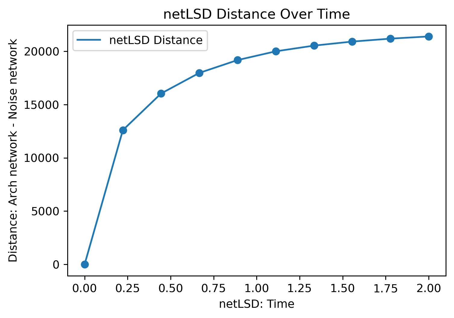 ../../_images/_collections_spatial_networks_Spatial_net_-_Comparing_networks_20_0.png