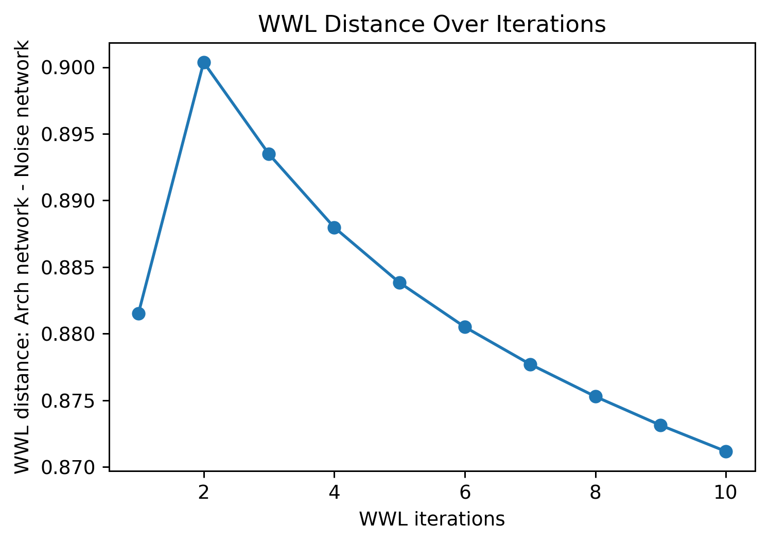../../_images/_collections_spatial_networks_Spatial_net_-_Comparing_networks_26_1.png