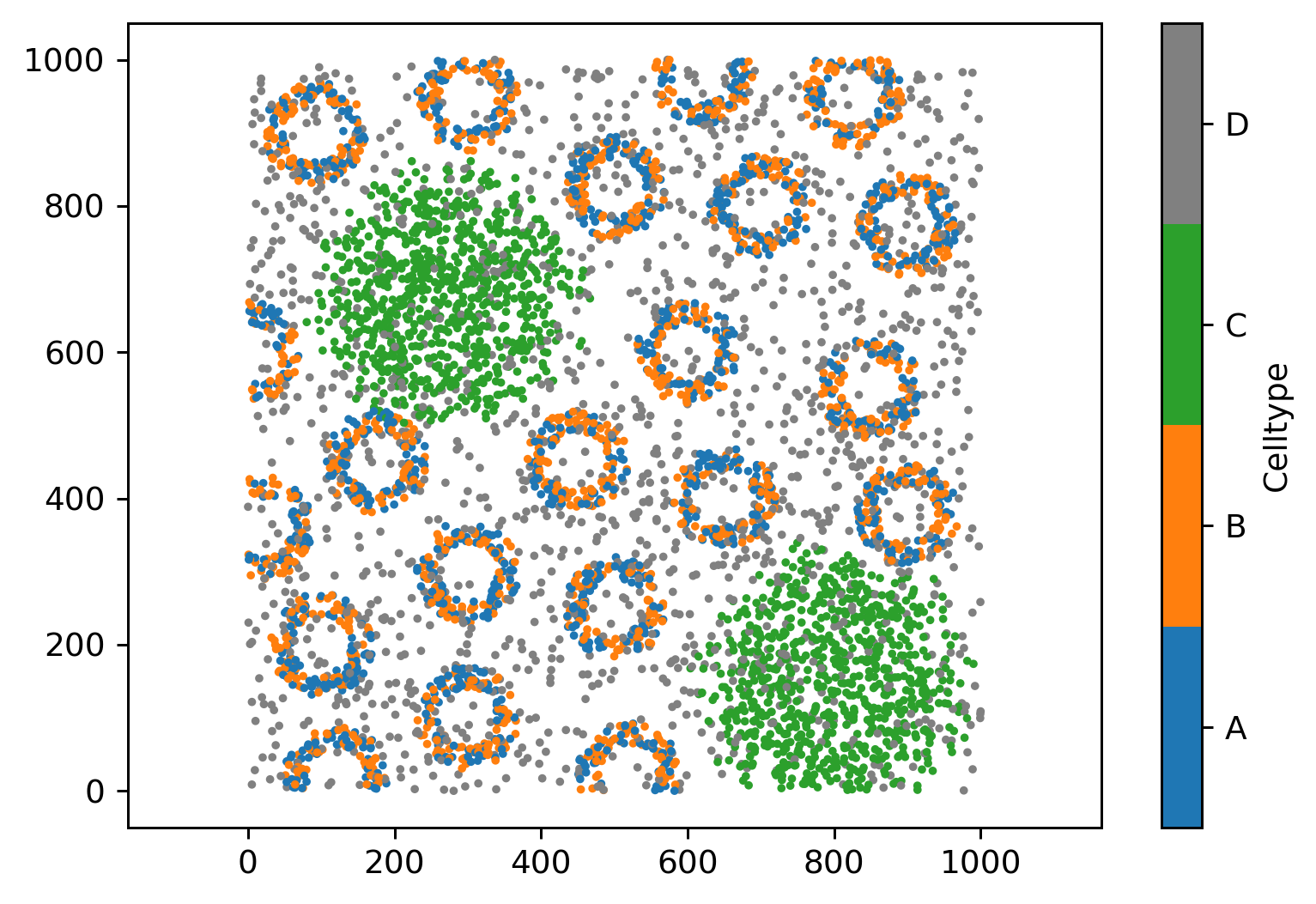 ../../_images/_collections_spatial_networks_Spatial_net_-_Comparing_networks_4_2.png