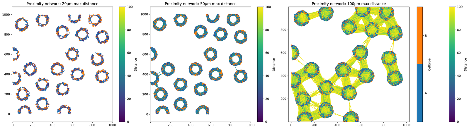 ../../_images/_collections_spatial_networks_Spatial_net_-_Comparing_networks_7_3.png