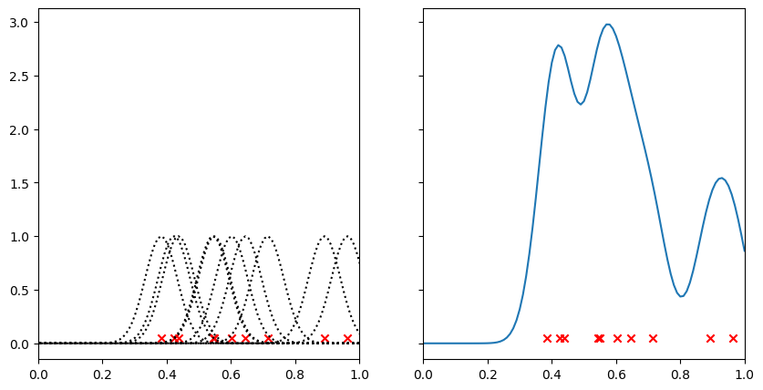 ../../_images/_collections_distribution_analysis_Distribution_1_-_KDE_6_1.png