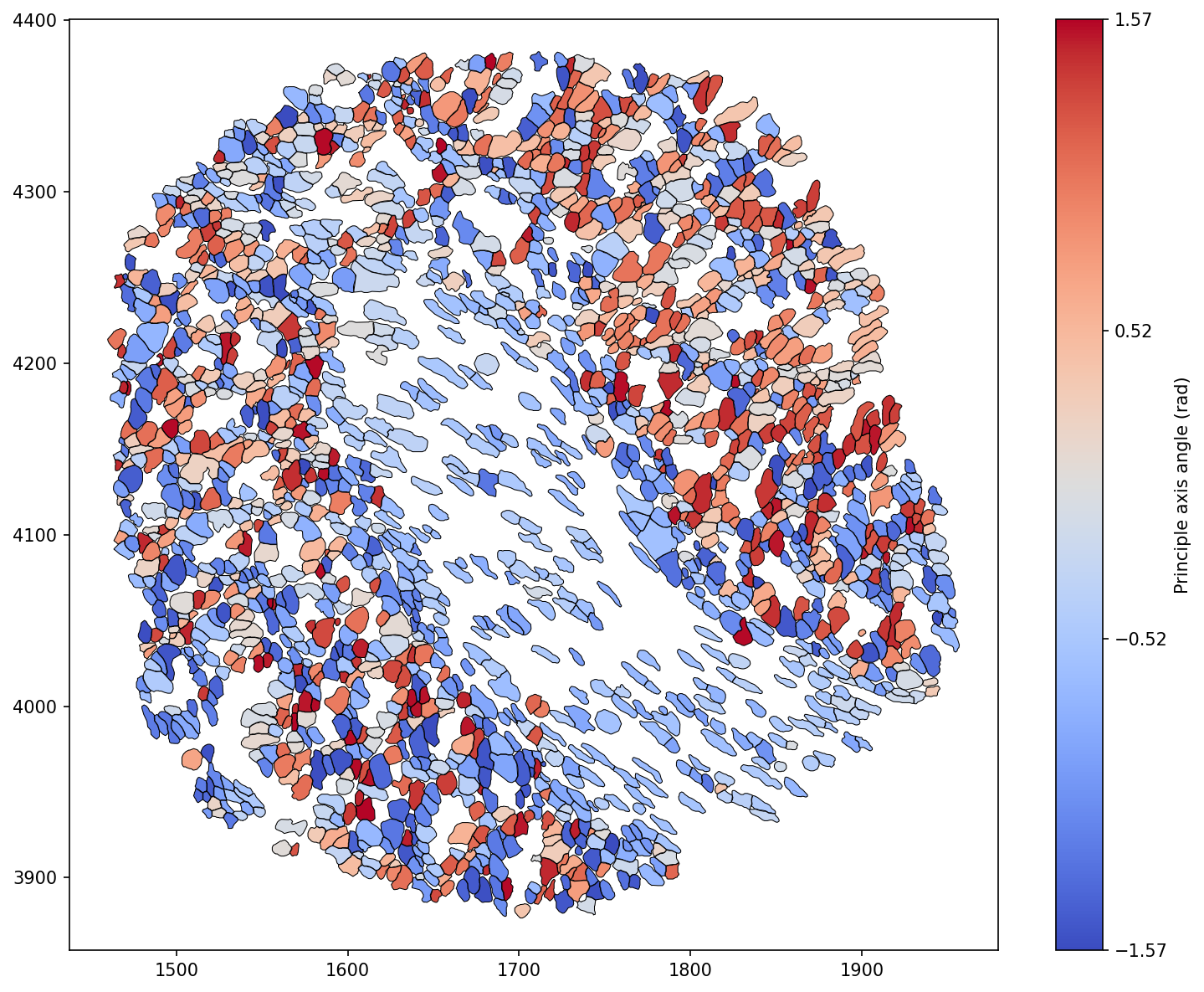 ../../_images/_collections_geometry_geometry_-_2_-_principle_axis_10_1.png