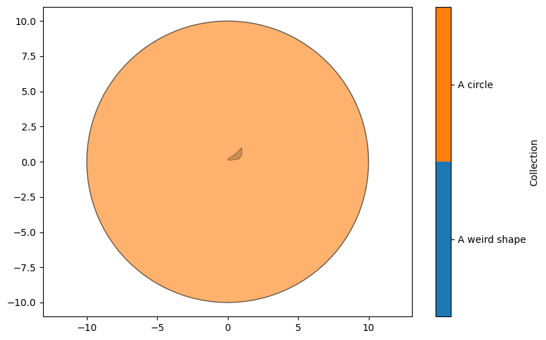 ../../_images/_collections_getting_started_Getting_Started_-_3_-_Shapes_4_1.png