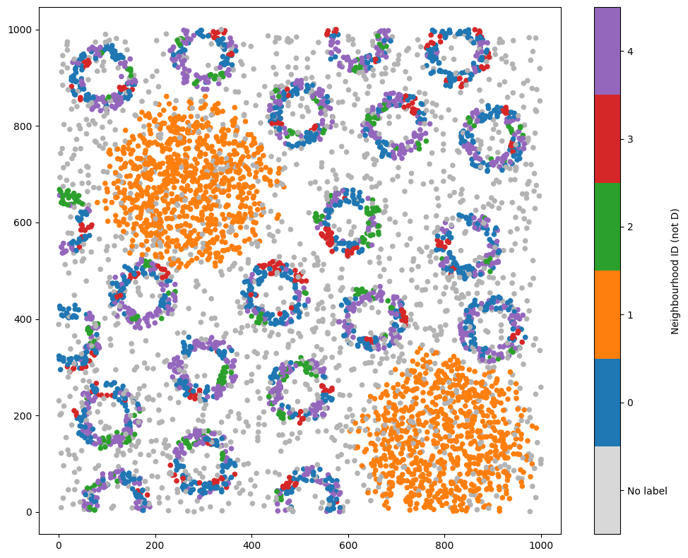 ../../_images/_collections_network_analysis_Network_methods_-_1_-_neighbourhood_analysis_15_1.png