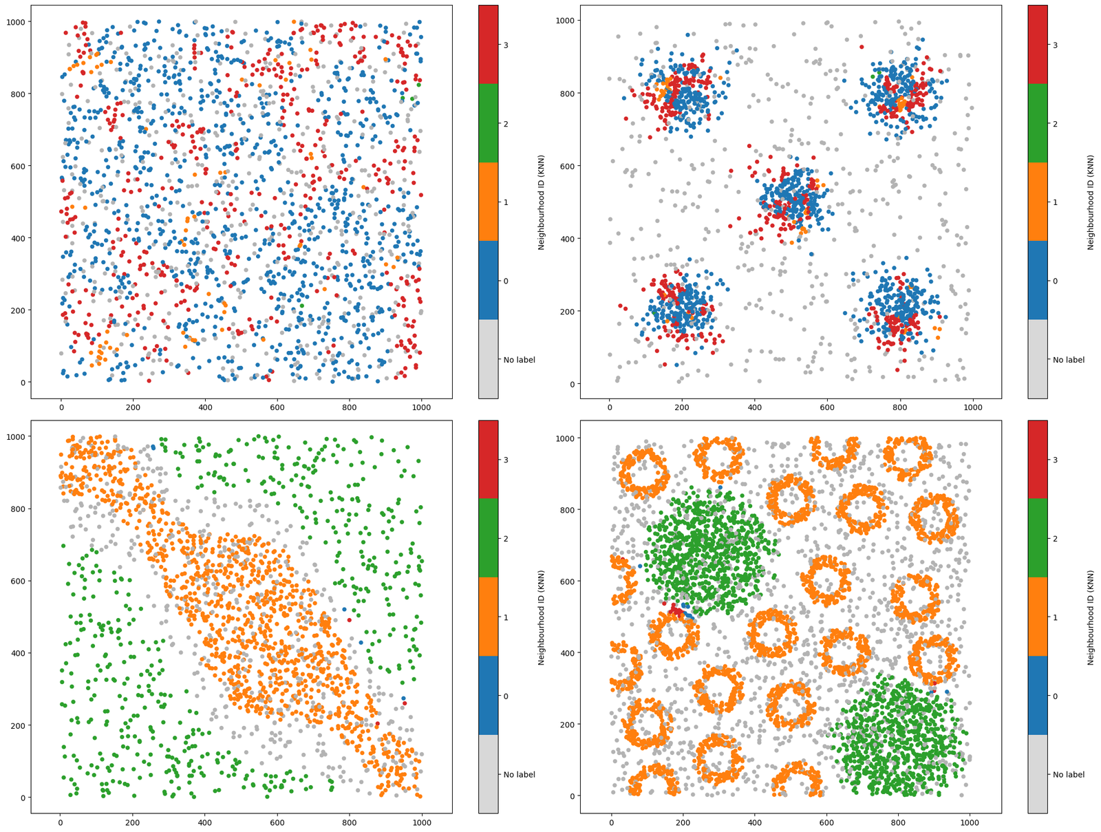 ../../_images/_collections_network_analysis_Network_methods_-_1_-_neighbourhood_analysis_20_1.png