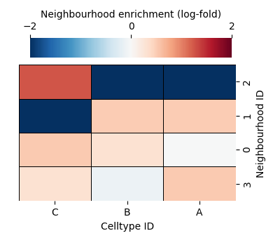 ../../_images/_collections_network_analysis_Network_methods_-_1_-_neighbourhood_analysis_22_1.png