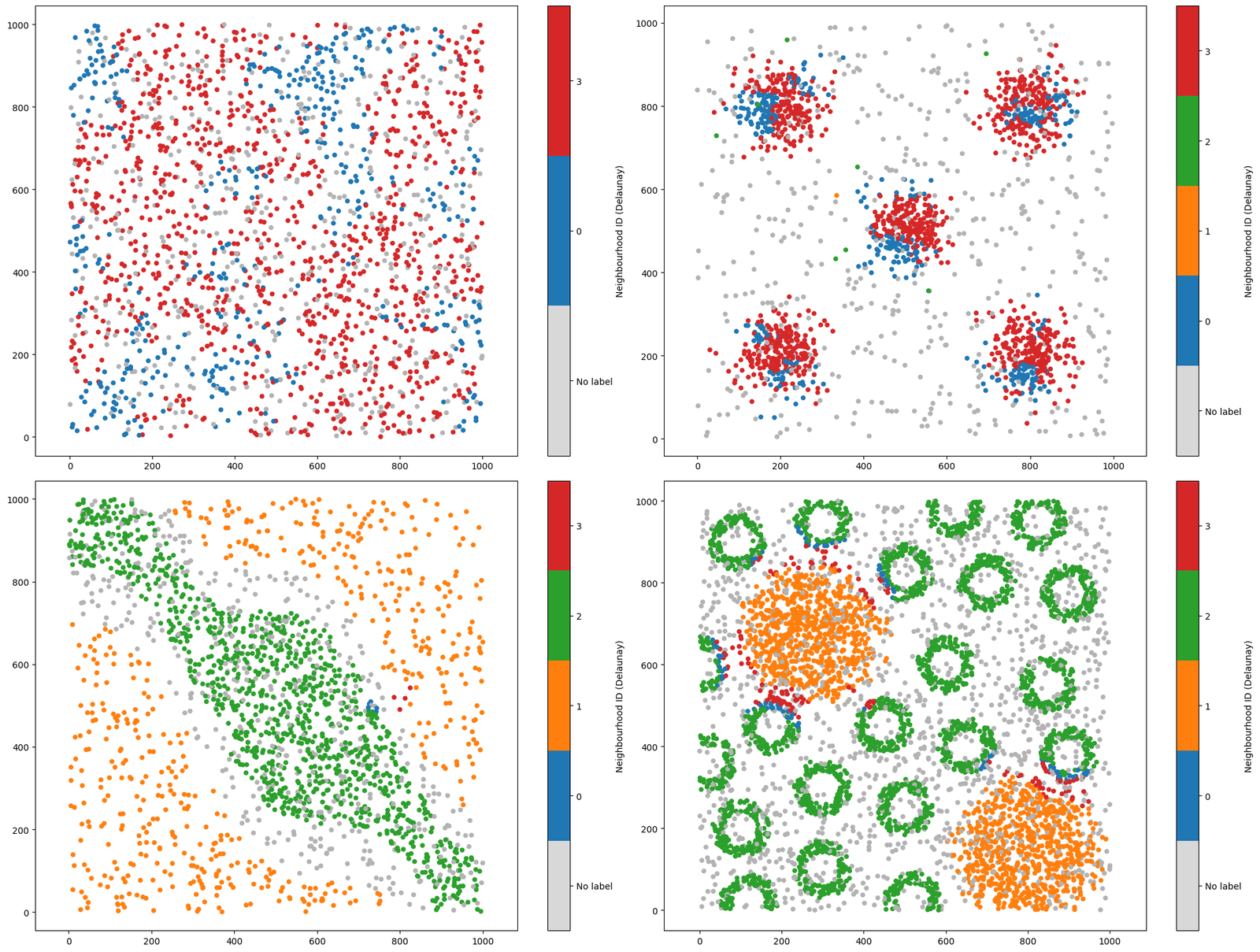 ../../_images/_collections_network_analysis_Network_methods_-_1_-_neighbourhood_analysis_25_1.png