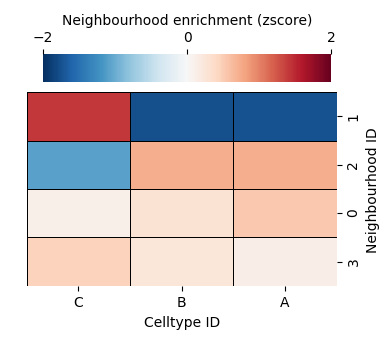 ../../_images/_collections_network_analysis_Network_methods_-_1_-_neighbourhood_analysis_26_1.png