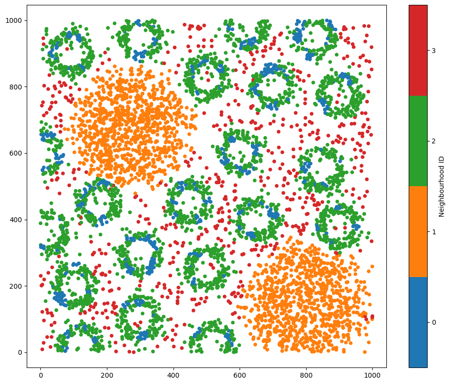 ../../_images/_collections_network_analysis_Network_methods_-_1_-_neighbourhood_analysis_9_1.png