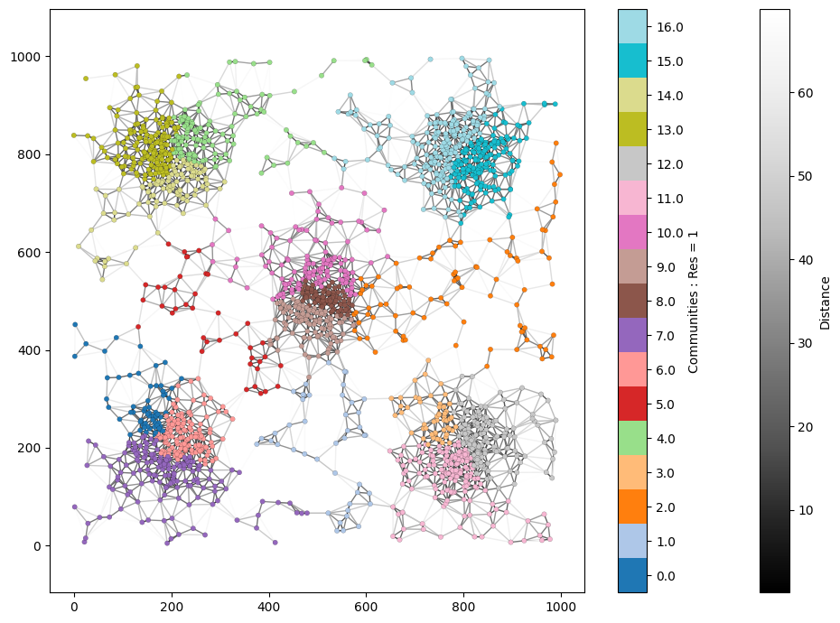 ../../_images/_collections_network_analysis_Network_methods_-_2_-_community_detection_10_1.png