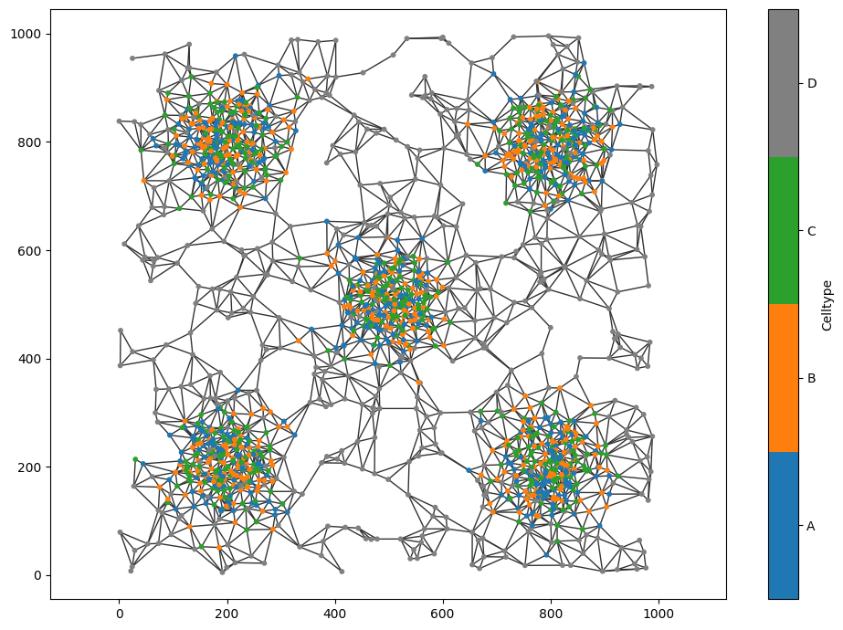 ../../_images/_collections_network_analysis_Network_methods_-_2_-_community_detection_4_1.png