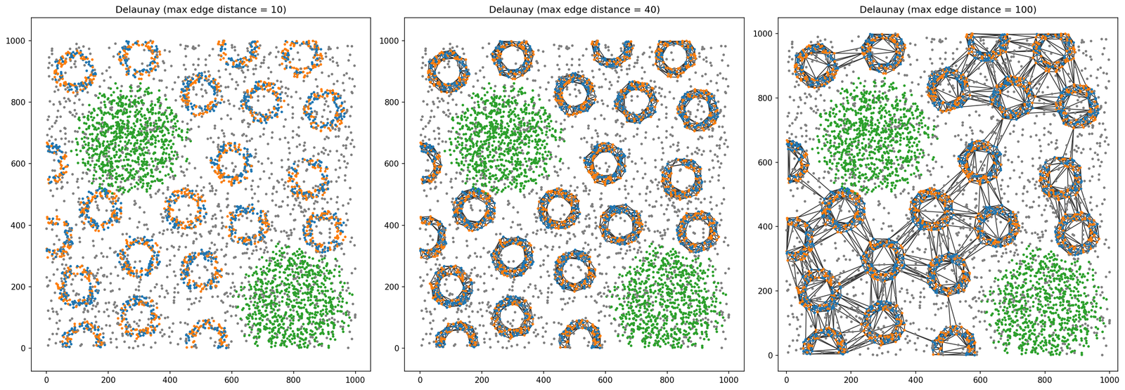 ../../_images/_collections_network_analysis_Network_methods_-_3_-_graph_filtrations_4_0.png