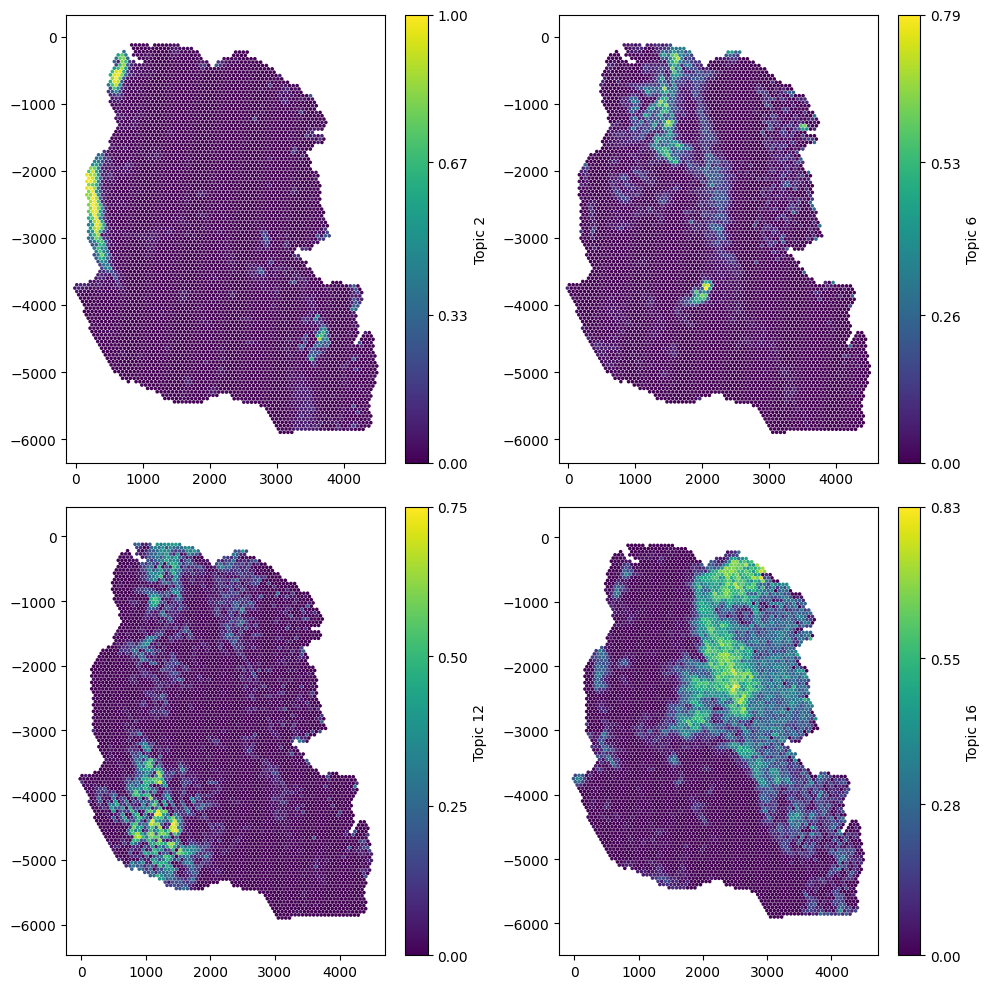 ../../_images/_collections_network_analysis_Network_methods_-_4_-_neighbourhood_analysis_continuous_2_2.png