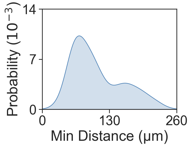 ../../_images/_collections_paper_tutorials_MuSpAn_-_Figure_3_14_2.png