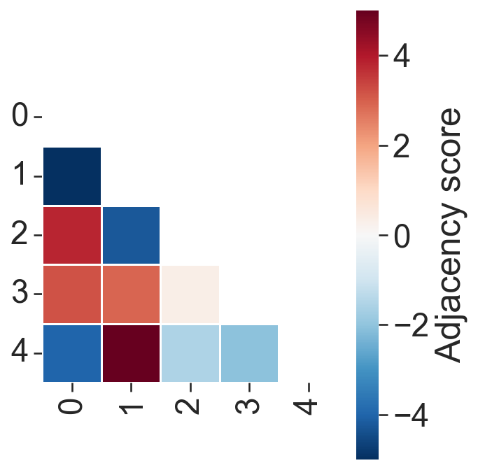 ../../_images/_collections_paper_tutorials_MuSpAn_-_Figure_5_29_1.png