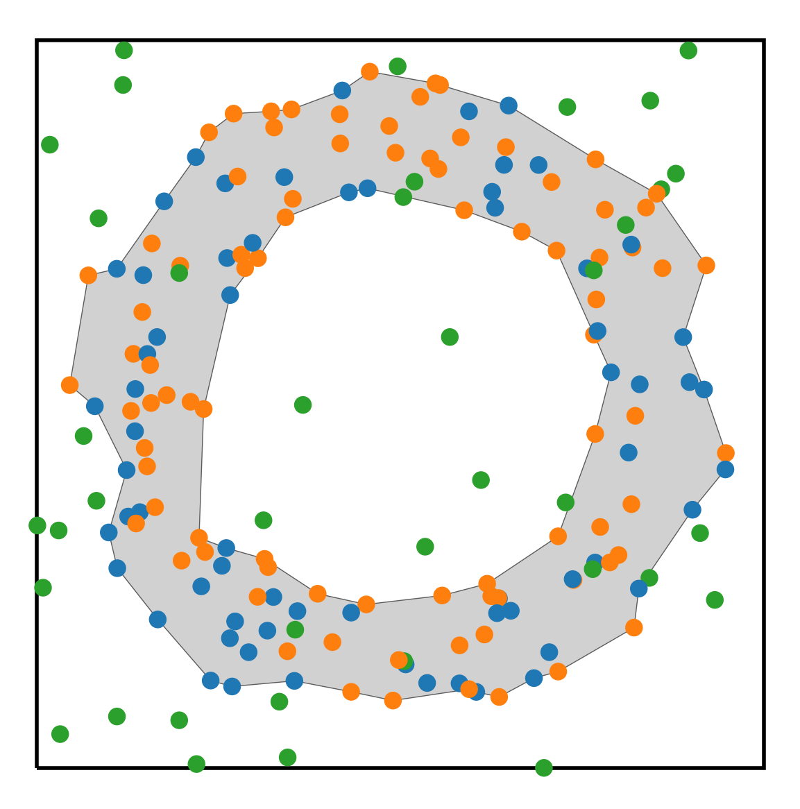 ../../_images/_collections_paper_tutorials_MuSpAn_-_Figure_6_7_2.png