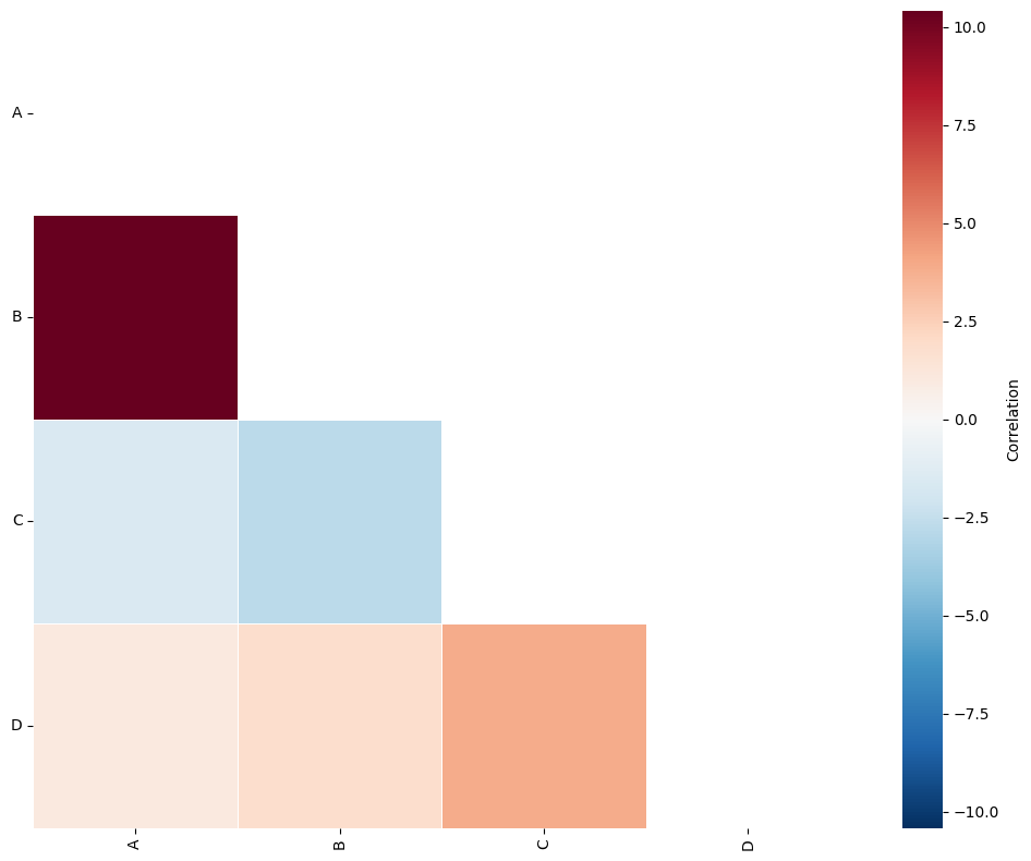 ../../_images/_collections_region_based_analysis_quadrat_correlation_11_0.png