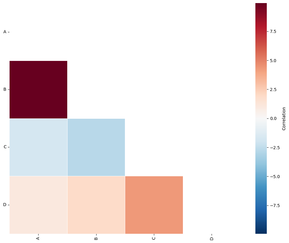 ../../_images/_collections_region_based_analysis_quadrat_correlation_16_0.png