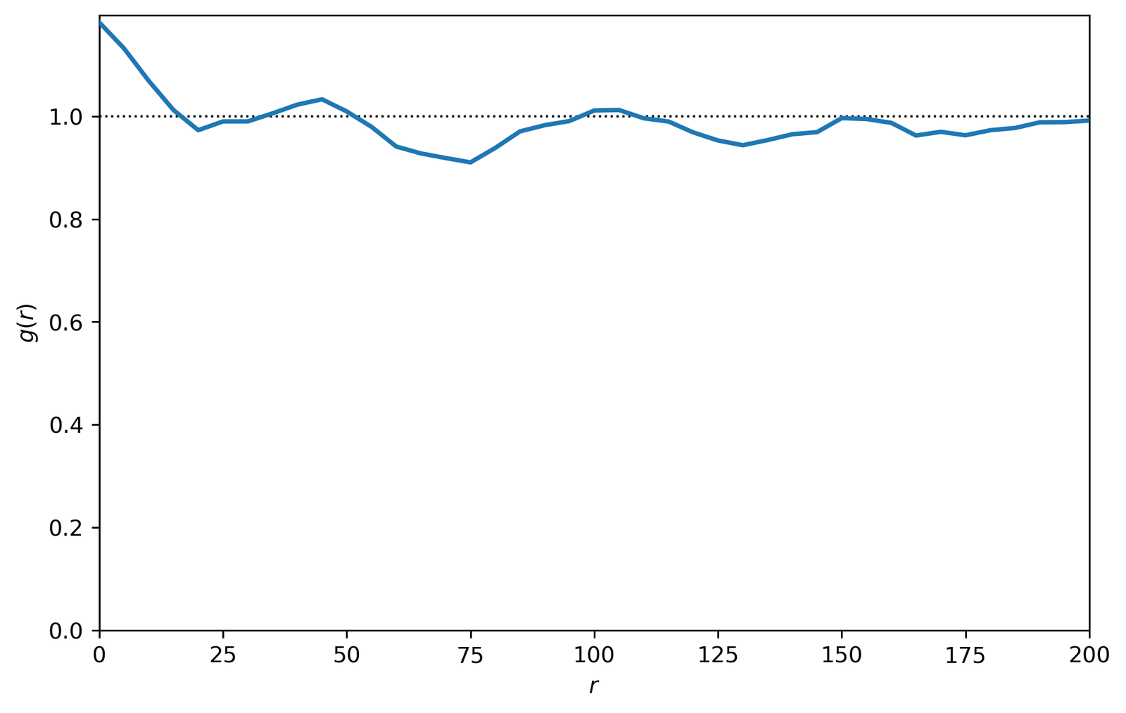 ../../_images/_collections_spatial_analysis_methods_Spatial_stats_-_1_-_pcf_4_0.png