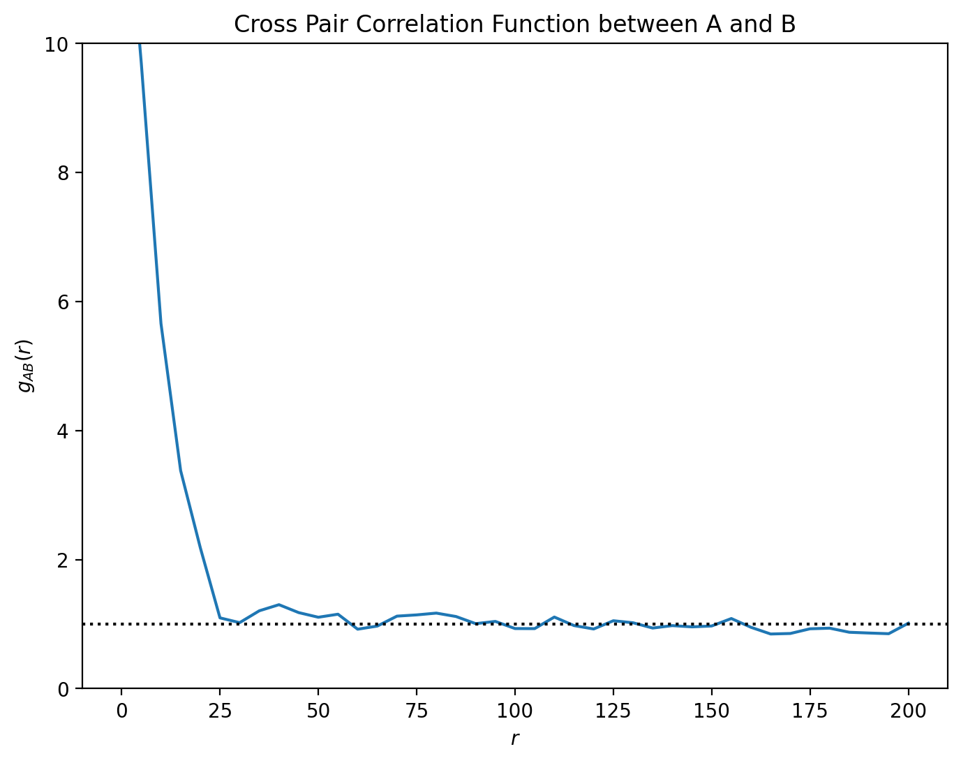 ../../_images/_collections_spatial_analysis_methods_Spatial_stats_-_2_-_boundary_corrections_8_0.png