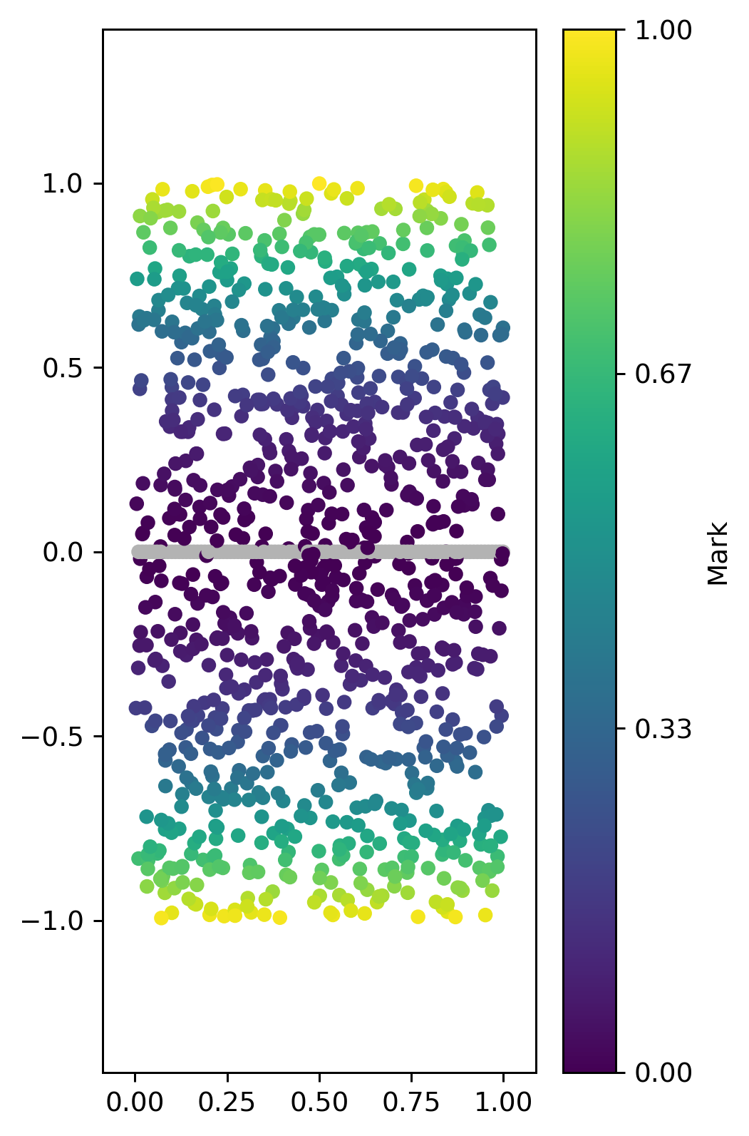 ../../_images/_collections_spatial_analysis_methods_Spatial_stats_-_3_-_wPCF_2_1.png