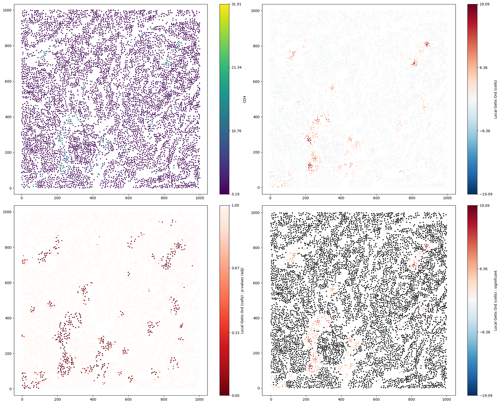 ../../_images/_collections_spatial_analysis_methods_Spatial_stats_-_4_-_Spatial_autocorrelation_27_1.png