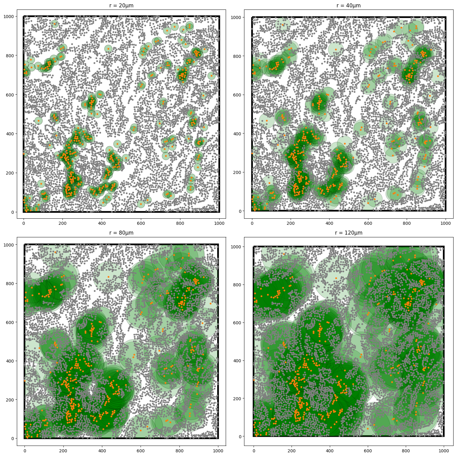 ../../_images/_collections_spatial_analysis_methods_Spatial_stats_-_5_-_RipleysK_10_1.png