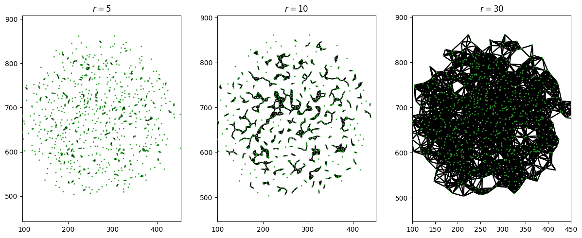 ../../_images/_collections_topology_Topology_1_-_persistent_homology_4_0.png