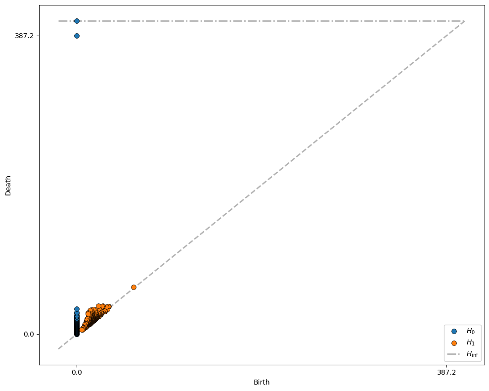 ../../_images/_collections_topology_Topology_1_-_persistent_homology_8_0.png
