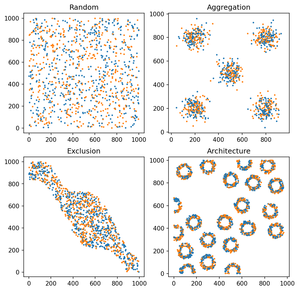 ../../_images/_collections_topology_Topology_3_-_persistence_vectorisation_2_2.png