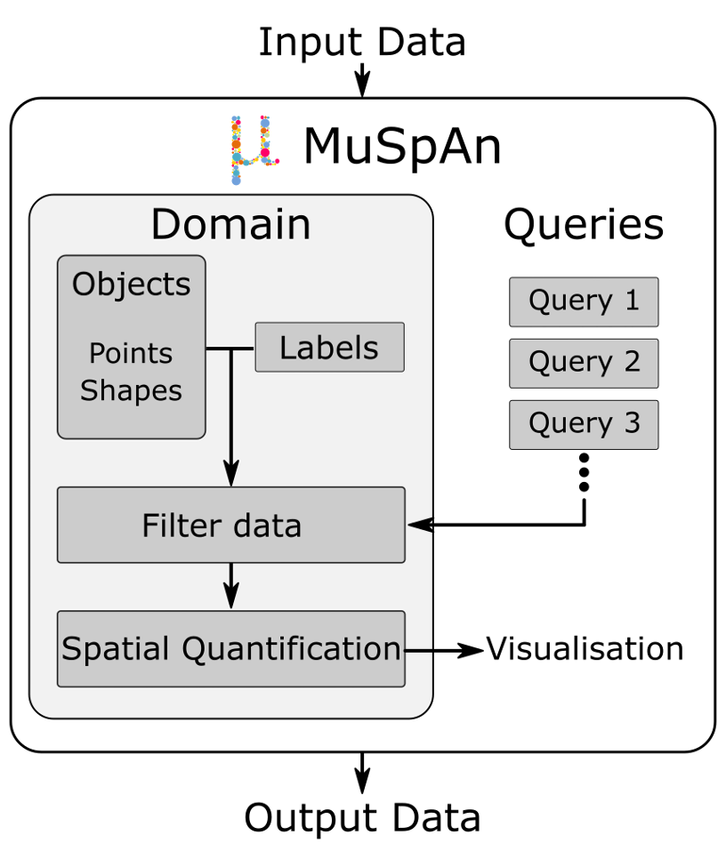 MuSpAn Workflow