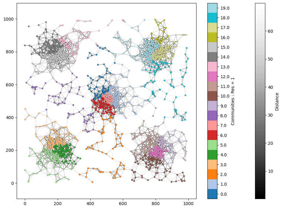 ../../_images/_collections_network_analysis_Network_methods_-_2_-_community_detection_10_1.png