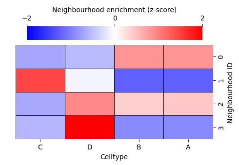 ../../_images/_collections_network_analysis_Network_methods_-_5_-_visualising_neighbourhood_clusters_10_1.png