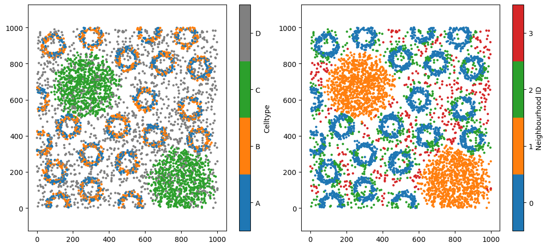 ../../_images/_collections_network_analysis_Network_methods_-_5_-_visualising_neighbourhood_clusters_2_2.png