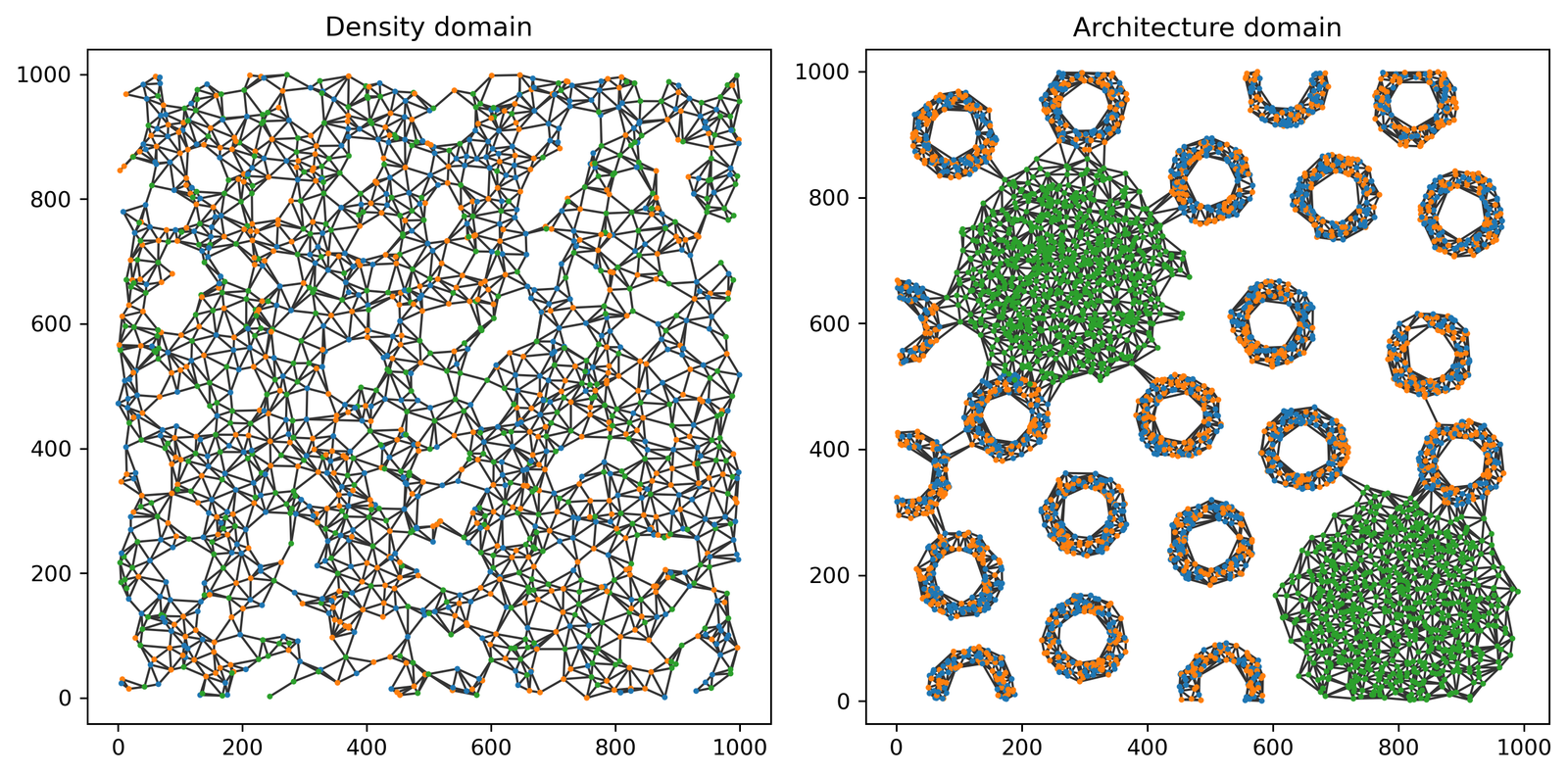 ../../_images/_collections_spatial_networks_Spatial_net_-_Comparing_networks_15_2.png