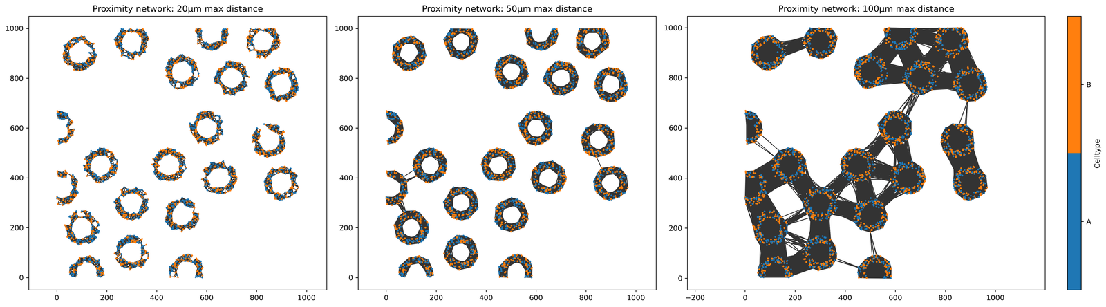 ../../_images/_collections_spatial_networks_Spatial_net_-_Comparing_networks_7_1.png