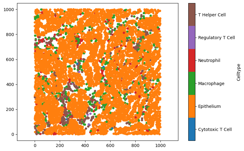 Spatial Label Importing data from CSV files and labels — Multiscale Spatial Analysis