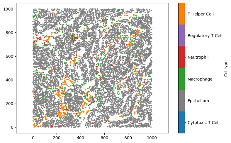 Spatial Label Importing data from CSV files and labels — Multiscale Spatial Analysis