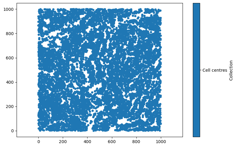 Importing data from CSV files and labels — Multiscale Spatial Analysis