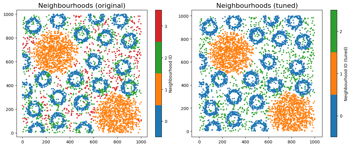 Tuning and Visualising Neighbourhood Clusters — Multiscale Spatial Analysis