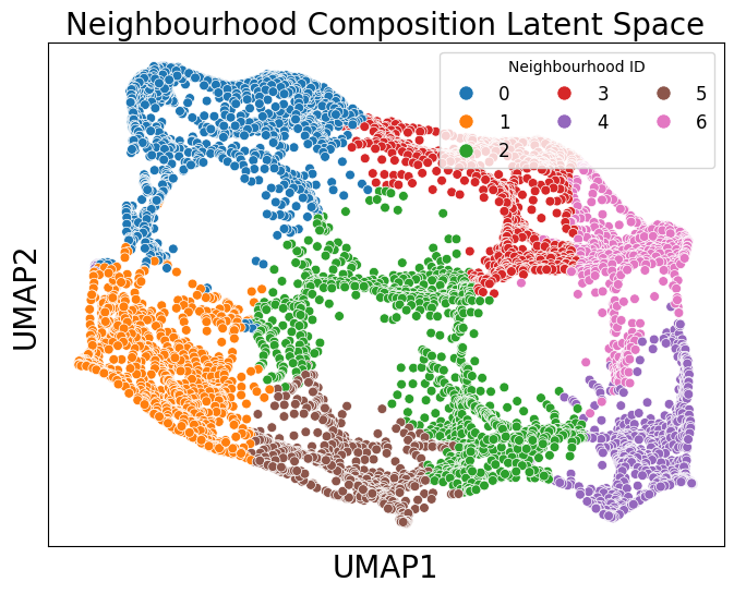 Tuning and Visualising Neighbourhood Clusters — Multiscale Spatial Analysis